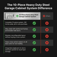 10-Piece Heavy Duty Steel Garage Cabinet System — Comparison