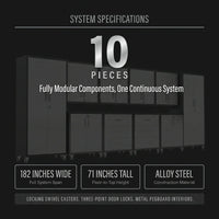 10-Piece Heavy Duty Steel Garage Cabinet System — Results & Stats