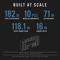10-Piece Heavy Duty Steel Garage Cabinet System — Results & Stats
